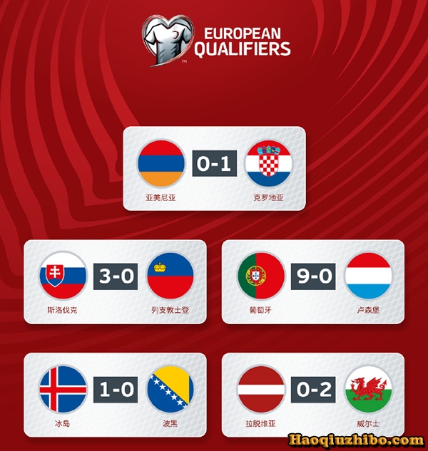 欧洲杯今日综述：葡萄牙创队史最大比分胜利 亚美尼亚0-1克罗地亚